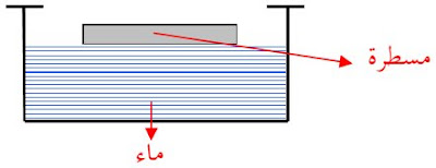 صفحة الأجسام السائلة الراكدة تتخذ شكلا مسطّحا