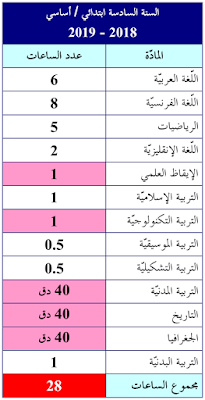 جدول المواد : السنة السادسة ابتدائي / أساسي 2018-2019 - الموسوعة المدرسية