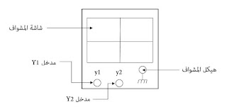 مفهوم التوتر الكهربائي ووحدة قيسه