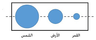 تحدث ظاهرة الخسوف كلّما دخل القمر منطقة ظلّ الأرض تحدث ظاهرة الخسوف كلّما دخل القمر منطقة ظلّ الأرض.