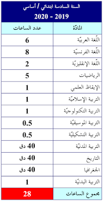 جدول المواد : السنة السادسة ابتدائي / أساسي 2019-2020 - الموسوعة المدرسية