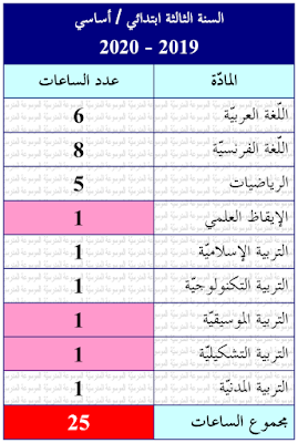 جدول المواد : السنة الثالثة ابتدائي / أساسي 2019-2020 - الموسوعة المدرسية