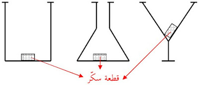 الأجسام الصلبة المتماسكة لها شكل خاصّ