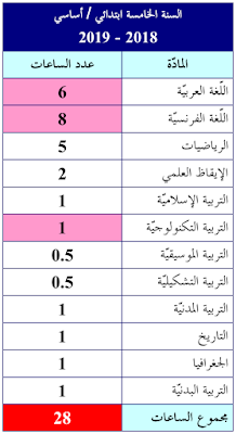 جدول المواد : السنة الخامسة ابتدائي / أساسي 2018-2019 - الموسوعة المدرسية