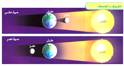 بحث حول الكسوف والخسوف - الموسوعة المدرسية