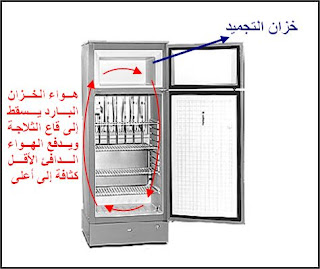 لماذا توضع خزانات التجميد في الجزء العلوي في الثلاجات؟