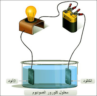 بمحلول كلورور الصديوم لاحظنا أنّ المصباح أنار، فهو إذا ناقل للتيار الكهربائي.
